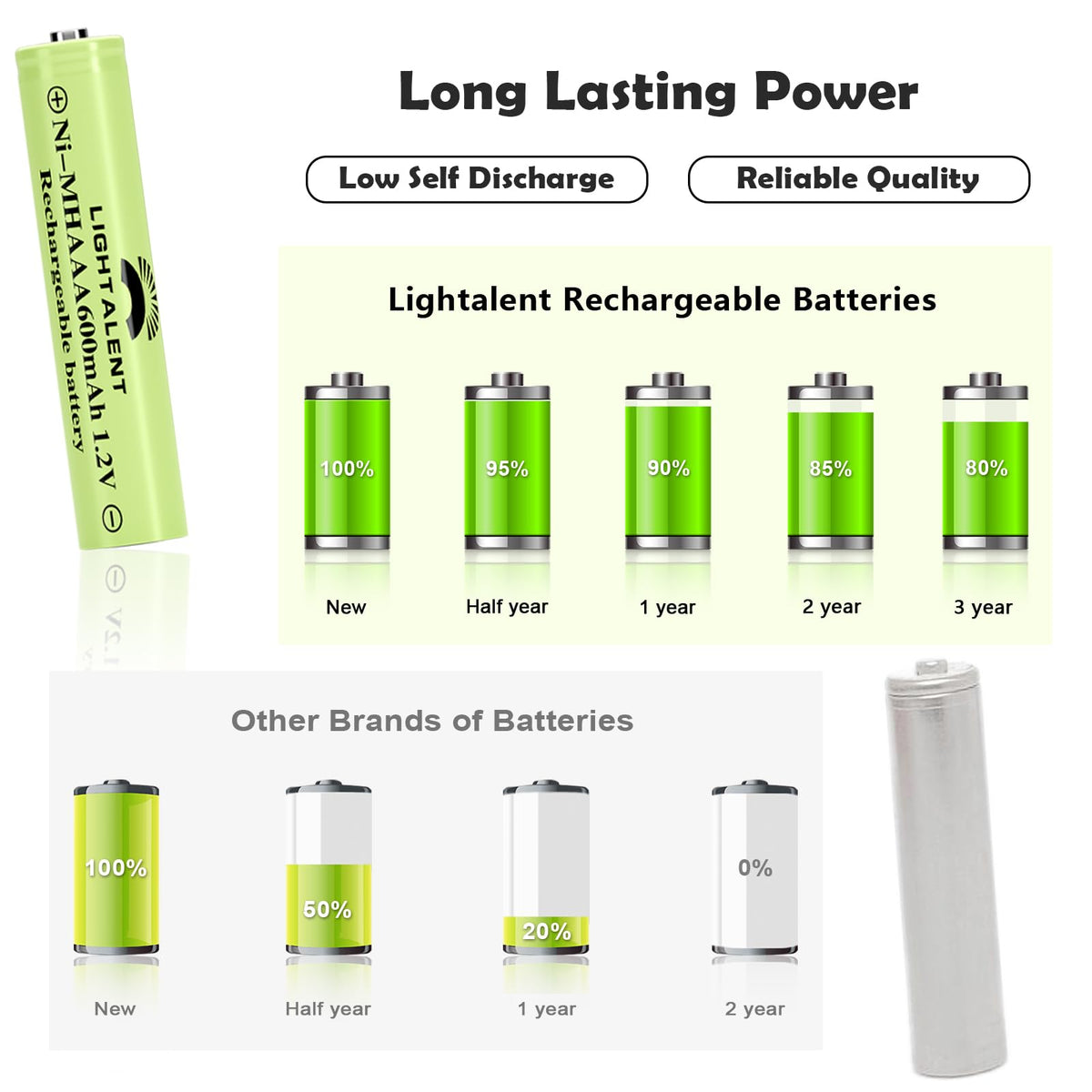 Ni-MH AAA Rechargeable Batteries 1.2V Pre-Charged 12pack N325878