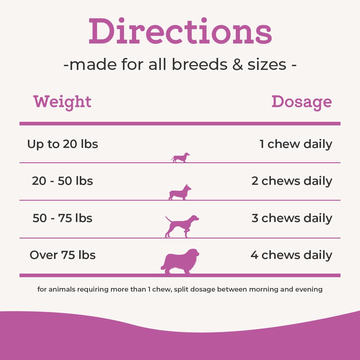 Glucosamine & Chondroitin Dog Joint Supplement Chews, Peanut Butter, 120 Ct D5146