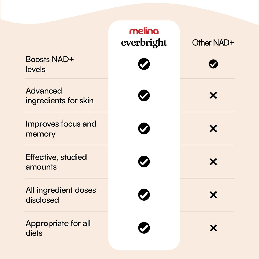 NAD+ Supplement with Nicotinamide Riboside NR, Citicoline, Pterostilbene & Astaxanthin, 30 Servings C7045