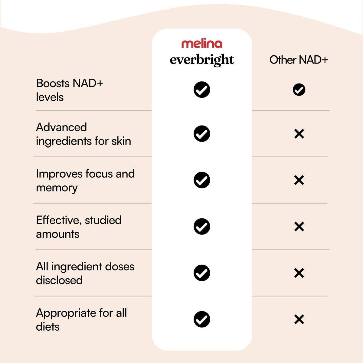 NAD+ Supplement with Nicotinamide Riboside NR, Citicoline, Pterostilbene & Astaxanthin, 30 Servings C7045