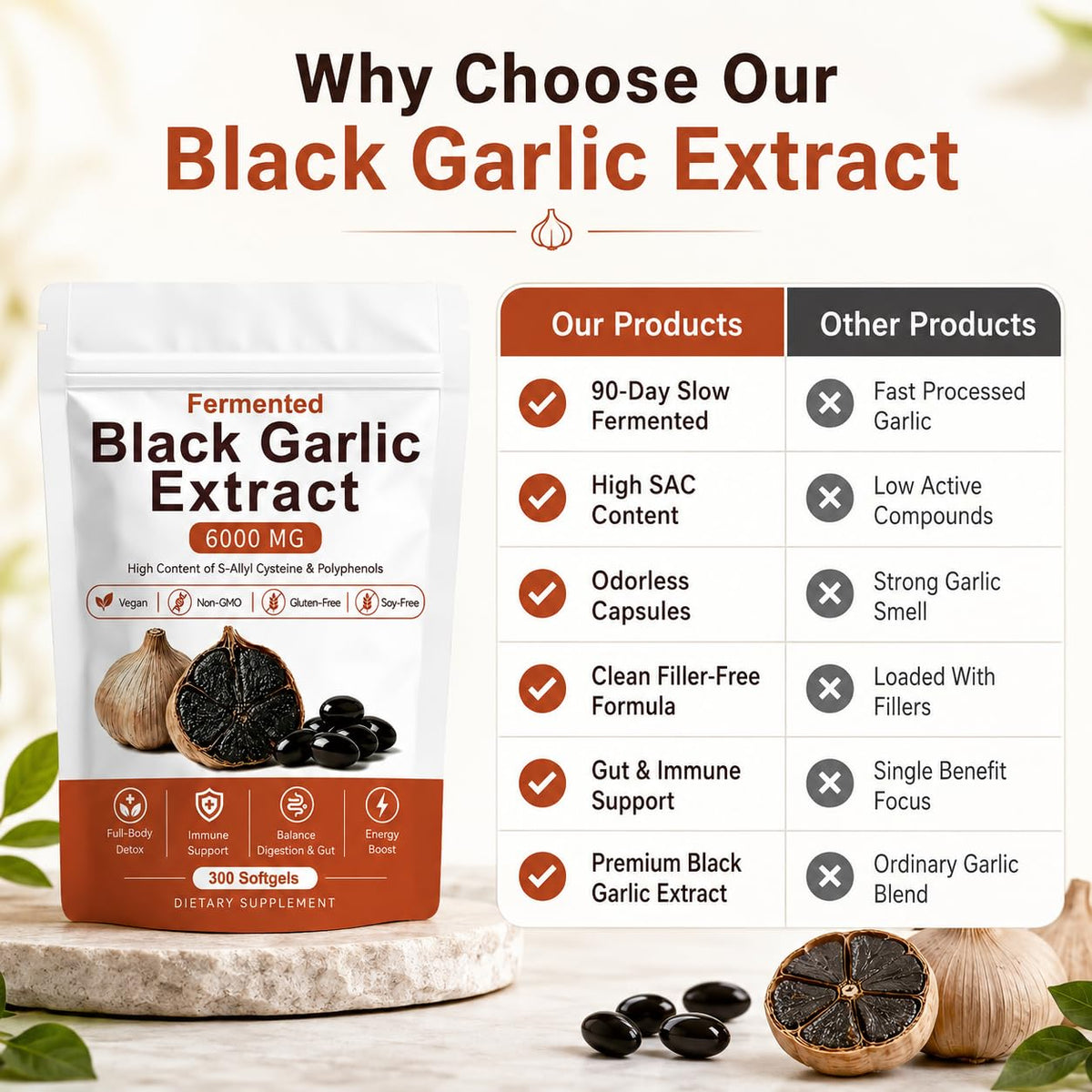 Black Garlic Extract 300 Softgels K4823