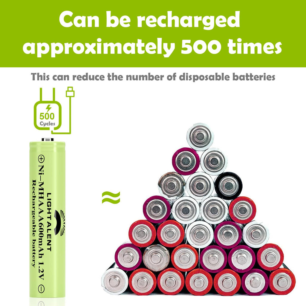 Ni-MH AAA Rechargeable Batteries 1.2V Pre-Charged 12pack N325878