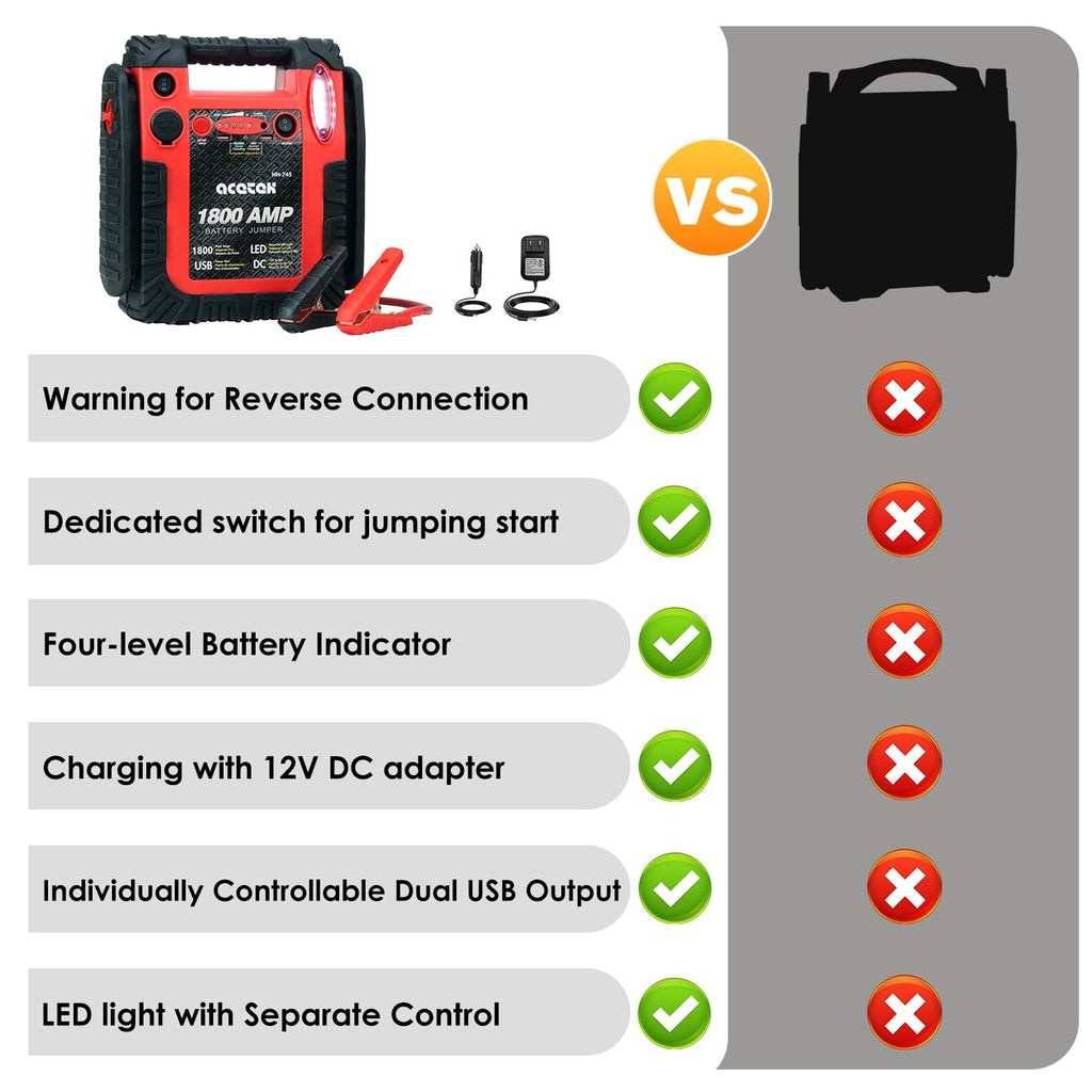 1800A Peak Car Jump Starter, 20000mAh Battery Booster, 12V Portable Power Bank with LED Light B4863