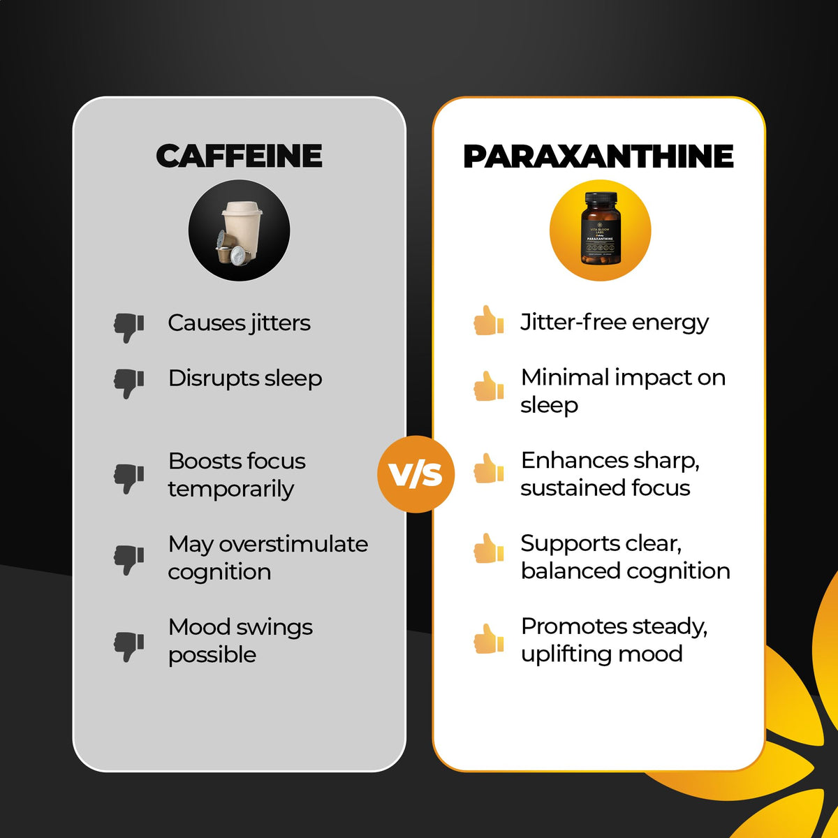 200 mg Paraxanthine Capsules J807