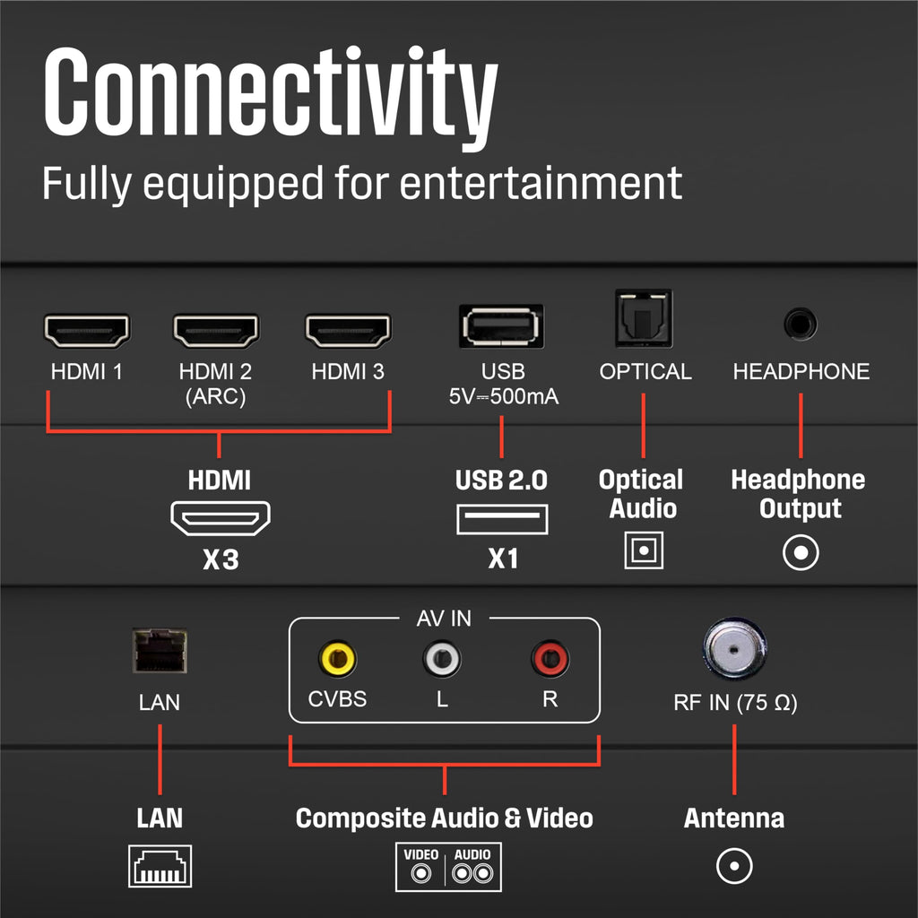 32-inch HD Smart Flat Screen TV with Voice Remote R60914