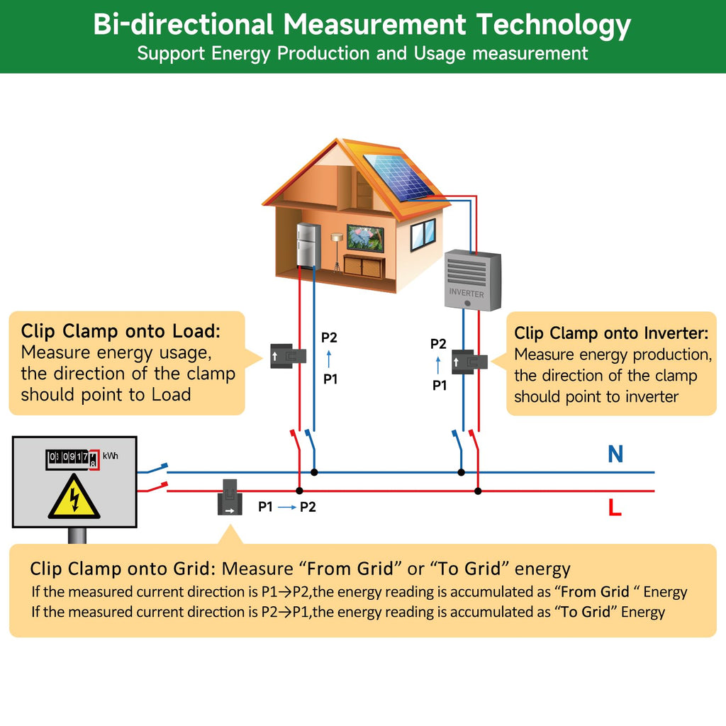 WiFi Energy Monitor with 2 * 80A Clamps J351