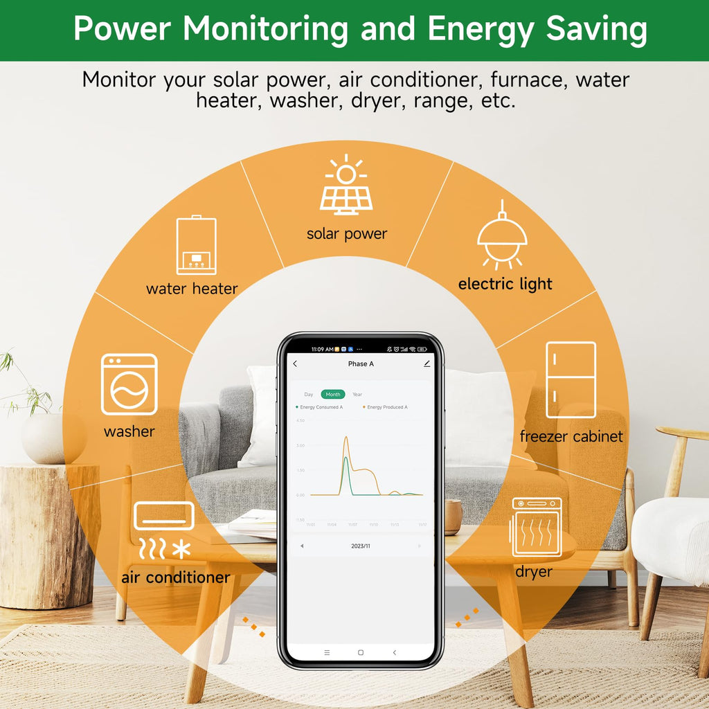 WiFi Energy Monitor with 2 * 80A Clamps J351