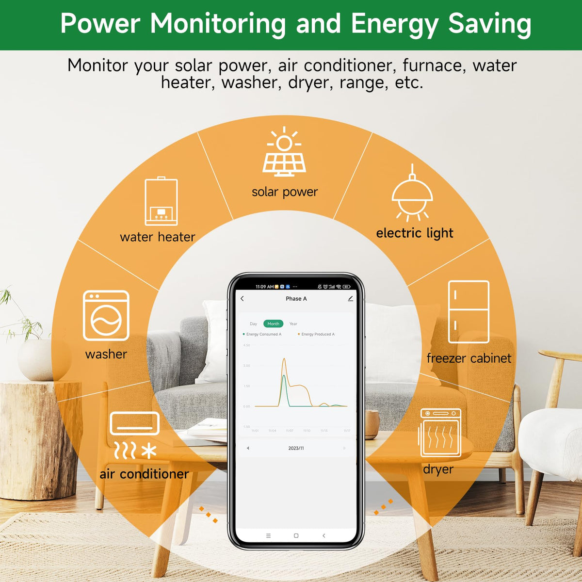 WiFi Energy Monitor with 2 * 80A Clamps J351